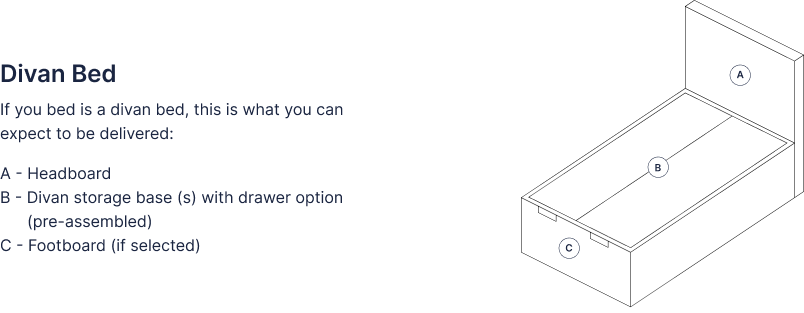 Amare Living Divan Bed Dimensions Explained