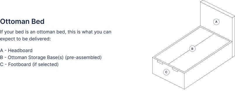 Amare Living Ottoman Bed Dimensions Explained
